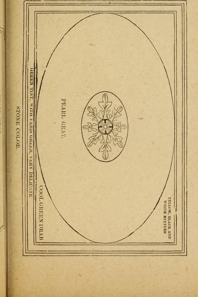 An illustration from Sign, carriage and decorative painting : including full instructions in fresco painting, a practical treatise on car painting, and much valuable practical information, 1897, leaf 68