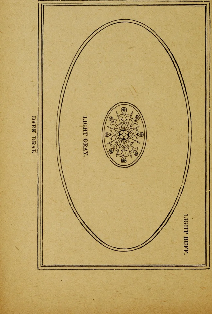 An illustration from Sign, carriage and decorative painting : including full instructions in fresco painting, a practical treatise on car painting, and much valuable practical information, 1897, leaf 69