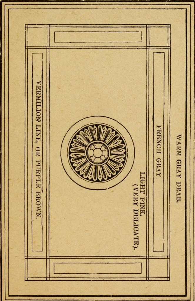 An illustration from Sign, carriage and decorative painting : including full instructions in fresco painting, a practical treatise on car painting, and much valuable practical information, 1897, leaf 70