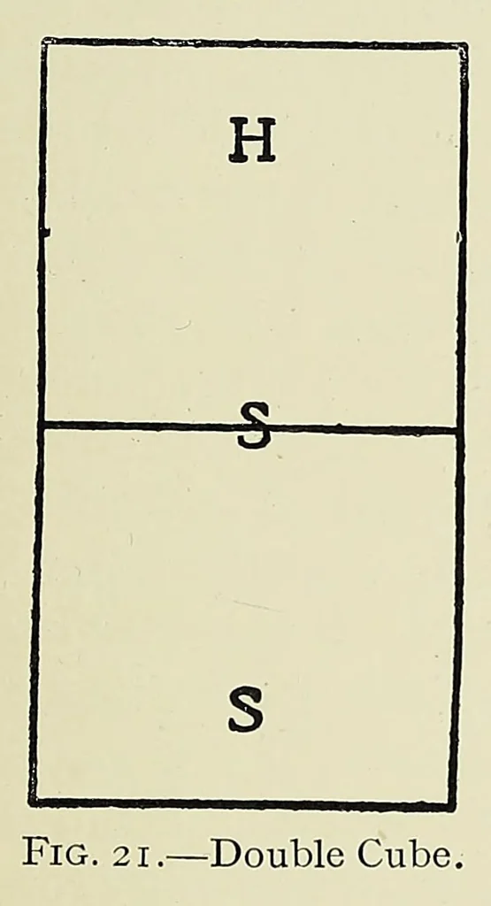 An illustration from The signs and symbols of primordial man; being an explanation of the evolution of religious doctrines from the eschatology of the ancient Egyptians, 1910, leaf 73