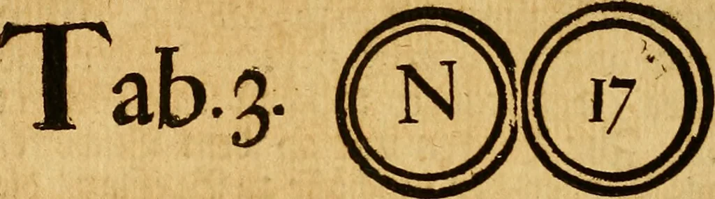 An illustration from Silesia numismatica, oder, Einleitung zu dem schlesischen Müntz-Cabinet : in welchem biss 368 Theils sehr alte rare und schöne, im Lande verfertigte Müntzen durch accurate Kupffer gewiesen, umbständlich erkläret und dabey viele in der schlesischen Historie begangene Fehler deutlich endecket werden, 1711, leaf 247
