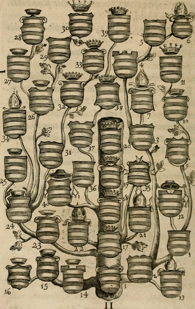An illustration from Siluestri á Petrasancta Symbola heroica, 1682, leaf 47