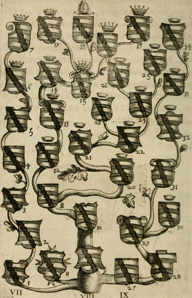 An illustration from Siluestri á Petrasancta Symbola heroica, 1682, leaf 85