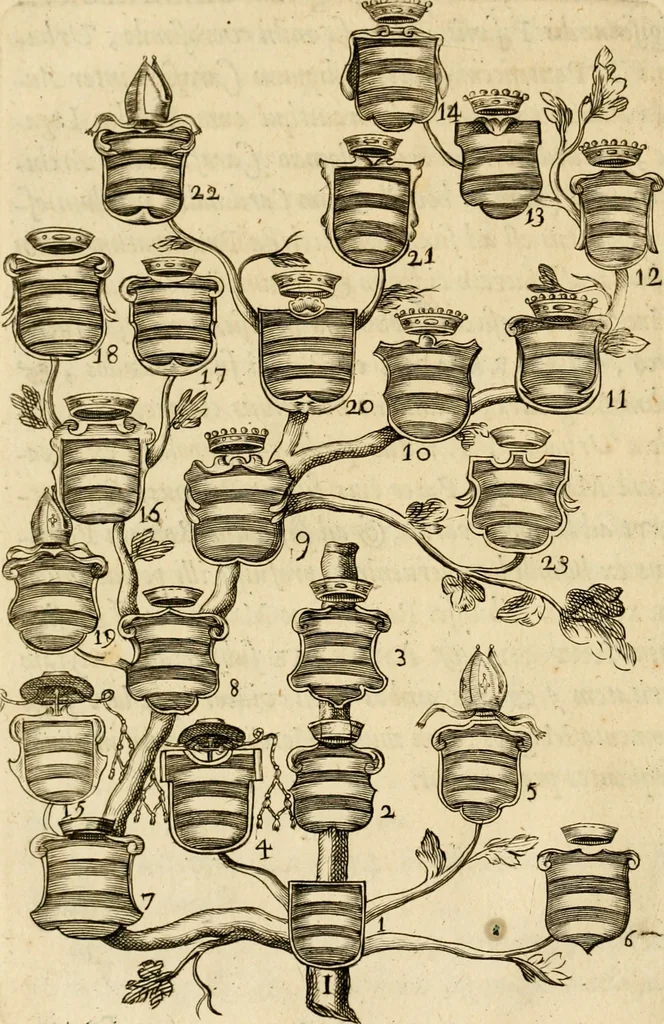 An illustration from Siluestri à Petrasancta Symbola heroica, 1682, leaf 35