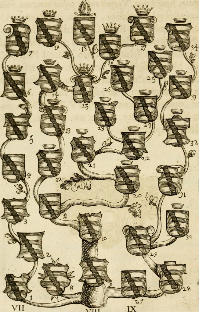 An illustration from Siluestri à Petrasancta Symbola heroica, 1682, leaf 81