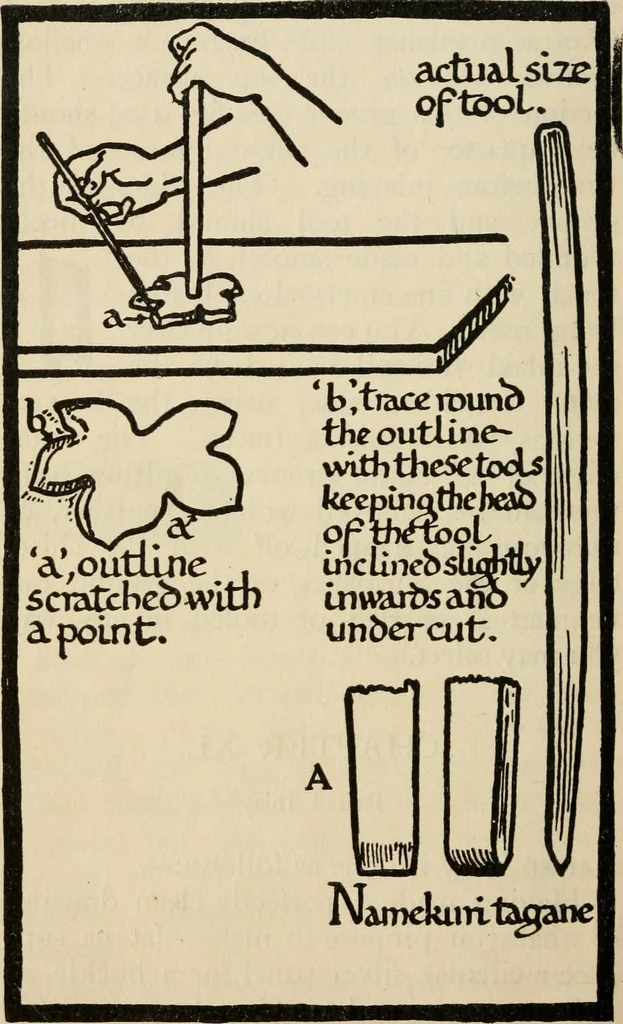 An illustration from Silverwork and jewelry : a text-book for students and workers in metal, 1912, leaf 345