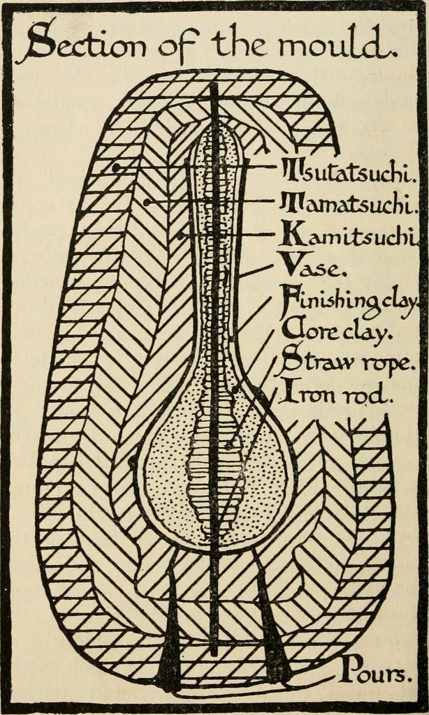 An illustration from Silverwork and jewelry : a text-book for students and workers in metal, 1912, leaf 367