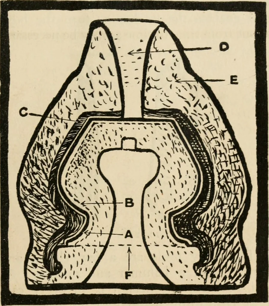 An illustration from Silverwork and jewelry : a text-book for students and workers in metal, 1912, leaf 436