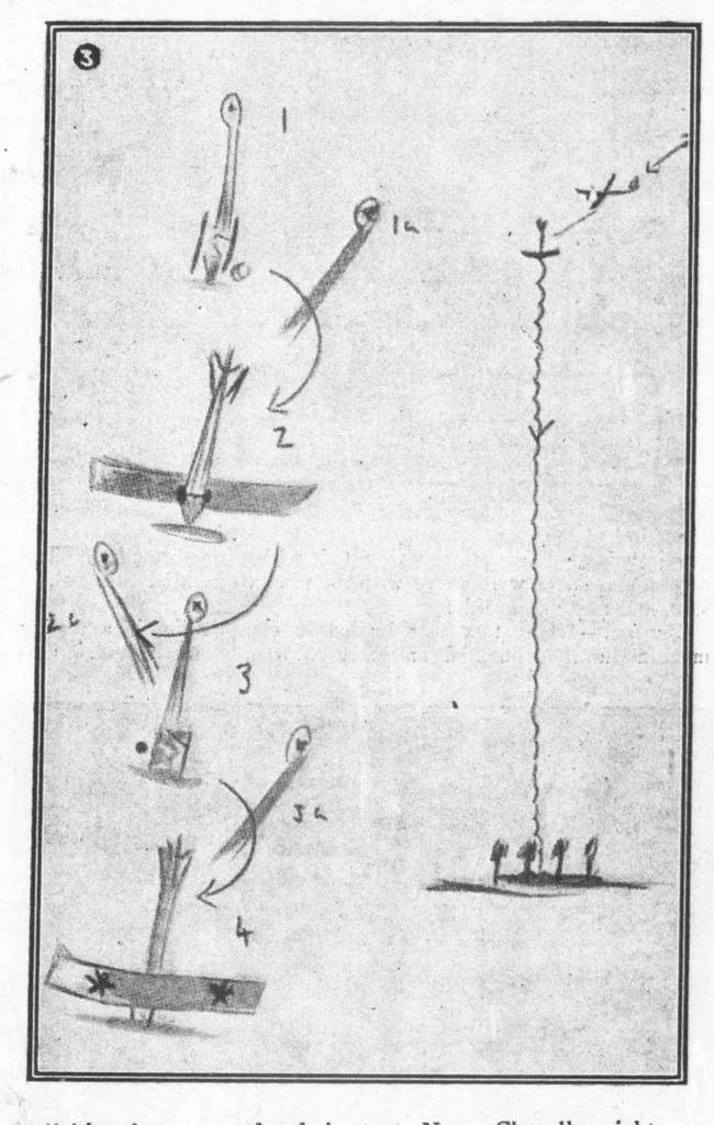 An illustration from Flight 1915-11-05: Vol 7 Iss 45, 1915, leaf 38