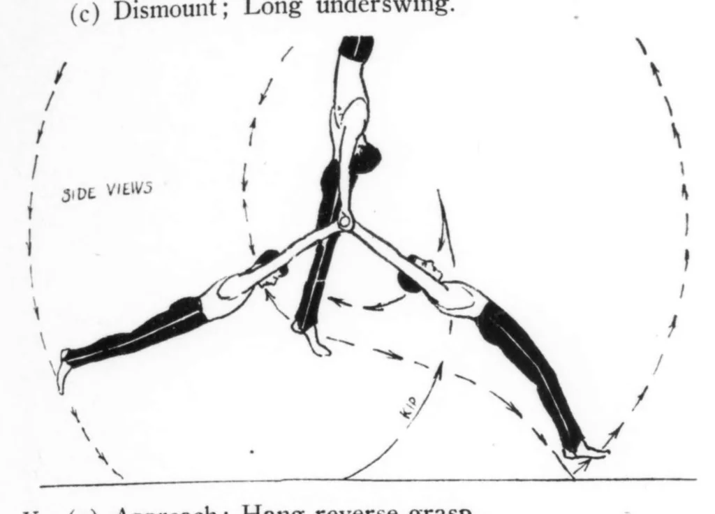 An illustration from American Association for Health, Physical Education and Recreation Journal 1930-06: Vol 1 Iss 6, 1930, leaf 38