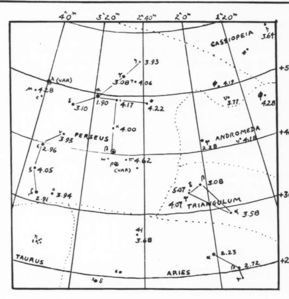 An illustration from The Journal of the Royal Astronomical Society of Canada 1922-11: Vol 16 Iss 8, 1922, leaf 26