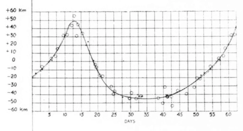 An illustration from The Journal of the Royal Astronomical Society of Canada July-August 1907: Vol 1 Iss 4, 1907, leaf 40