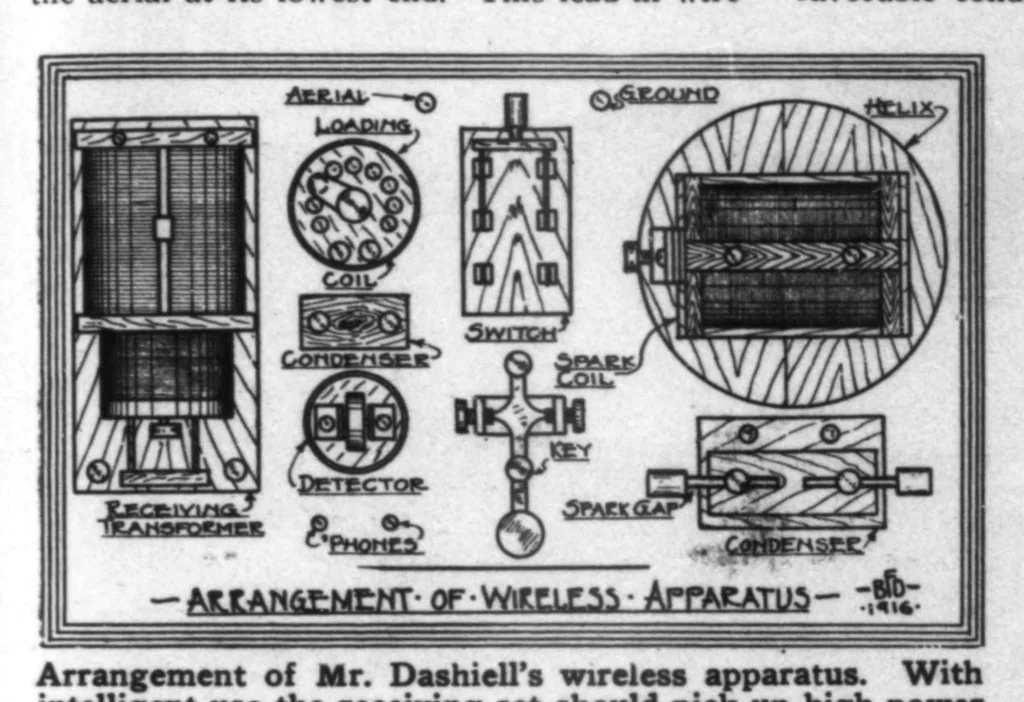An illustration from Motor Boating & Sailing 1916-08: Vol 18 Iss 2, 1916, leaf 20