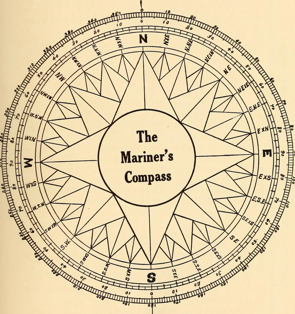 An illustration from Simple rules and problems in navigation, 1920, leaf 14