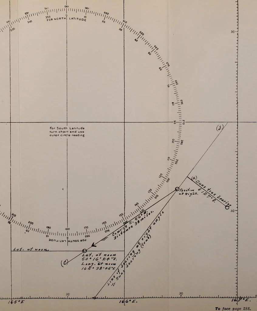 An illustration from Simple rules and problems in navigation, 1920, leaf 310