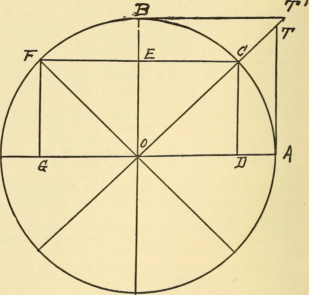 An illustration from Simple rules and problems in navigation, 1920, leaf 69