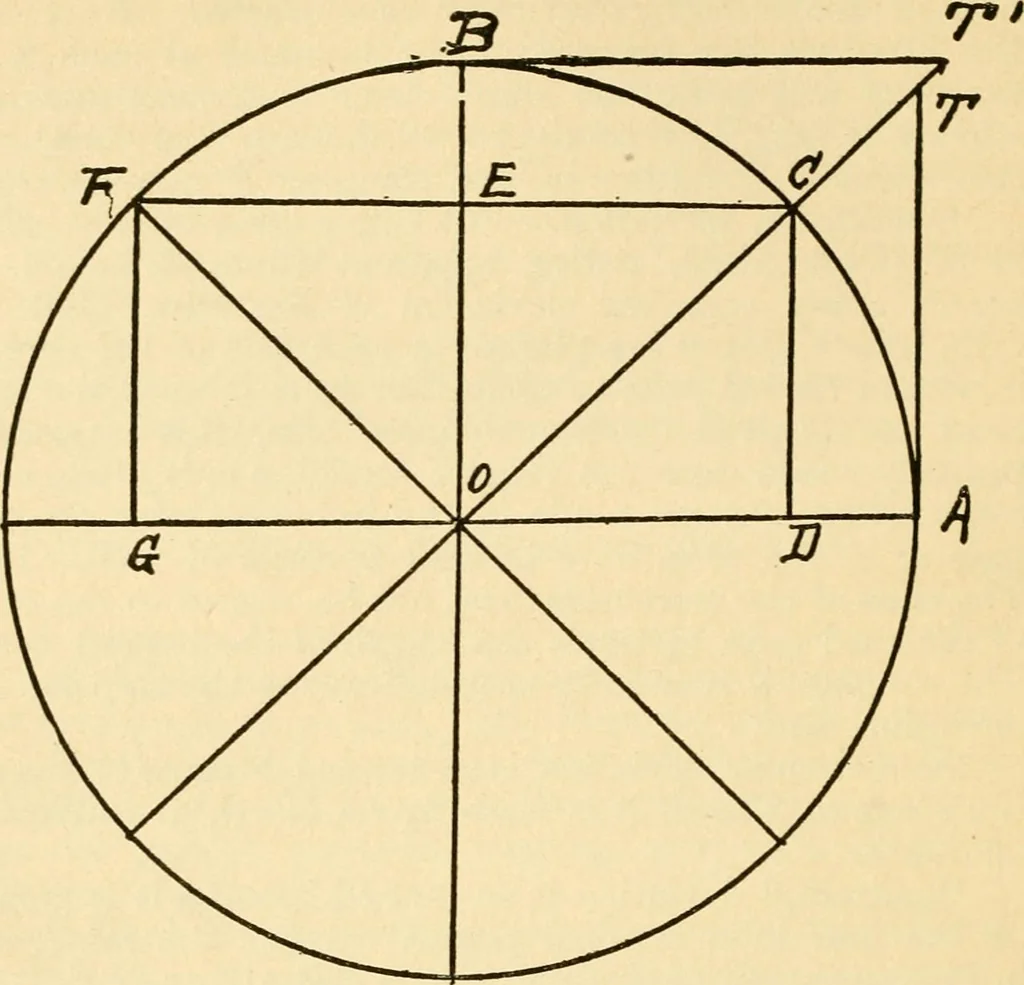 An illustration from Simple rules and problems in navigation, 1919, leaf 65