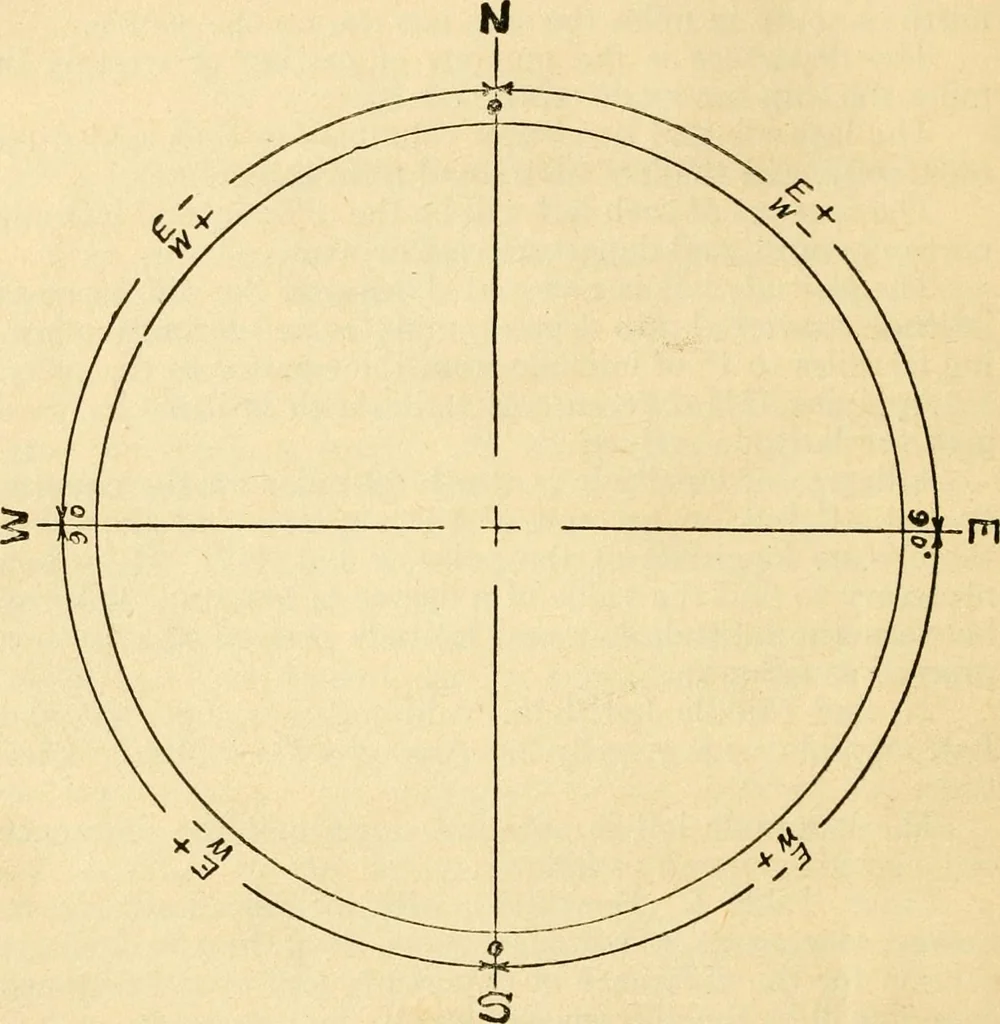 An illustration from Simple rules and problems in navigation, 1919, leaf 89