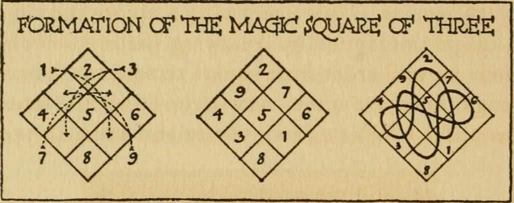 An illustration from Six lectures on architecture, 1917, leaf 251