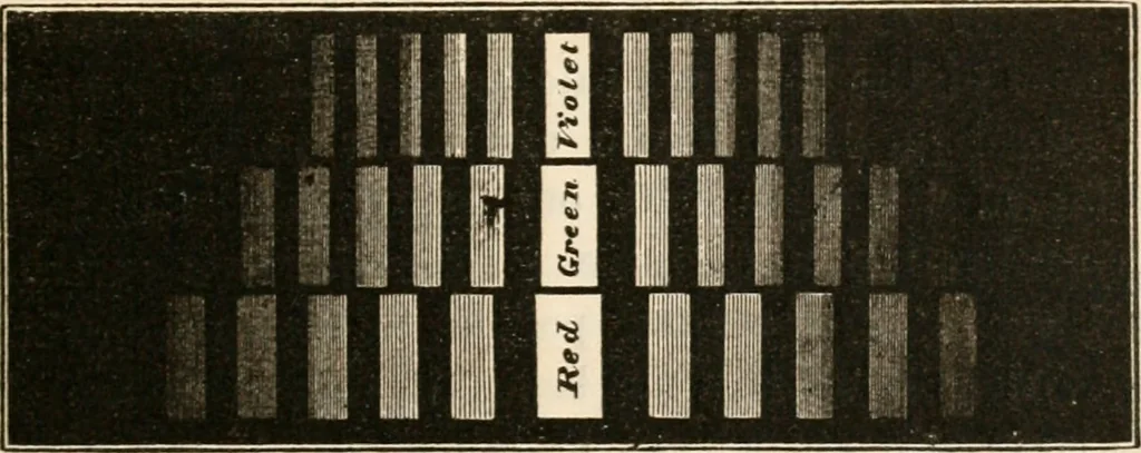 An illustration from Six lectures on light : delivered in America in 1872-1878, 1886, leaf 114