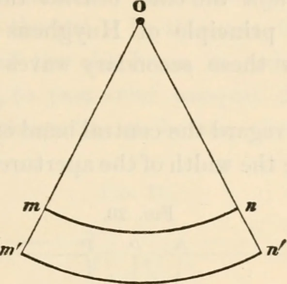 An illustration from Six lectures on light : delivered in America in 1872-1878, 1886, leaf 116