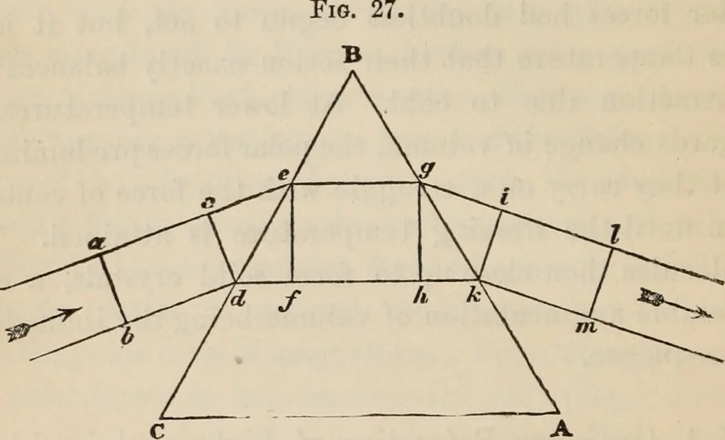 An illustration from Six lectures on light : delivered in America in 1872-1878, 1886, leaf 141