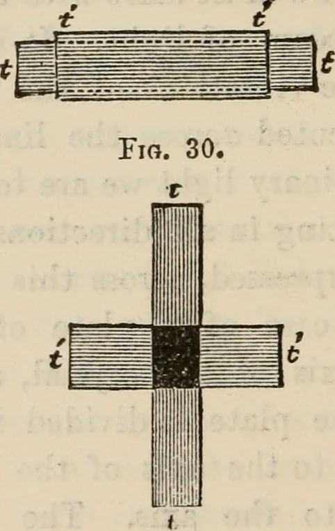 An illustration from Six lectures on light : delivered in America in 1872-1878, 1886, leaf 147