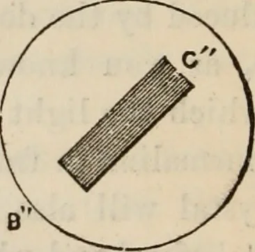 An illustration from Six lectures on light : delivered in America in 1872-1878, 1886, leaf 151