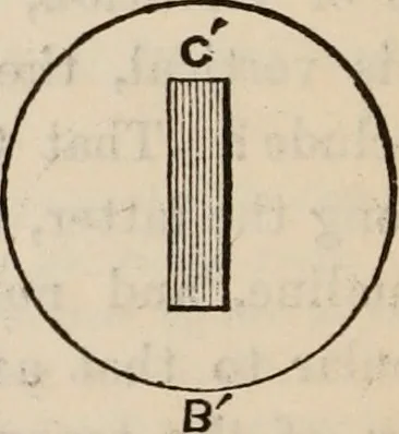 An illustration from Six lectures on light : delivered in America in 1872-1878, 1886, leaf 151