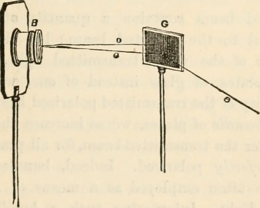 An illustration from Six lectures on light : delivered in America in 1872-1878, 1886, leaf 152