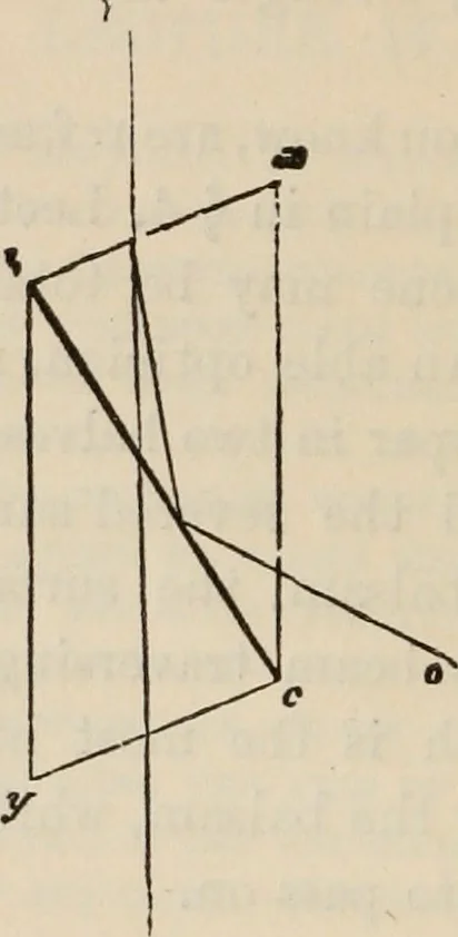 An illustration from Six lectures on light : delivered in America in 1872-1878, 1886, leaf 157