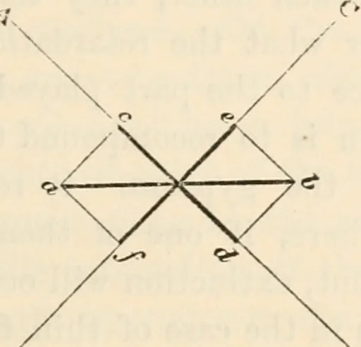 An illustration from Six lectures on light : delivered in America in 1872-1878, 1886, leaf 162