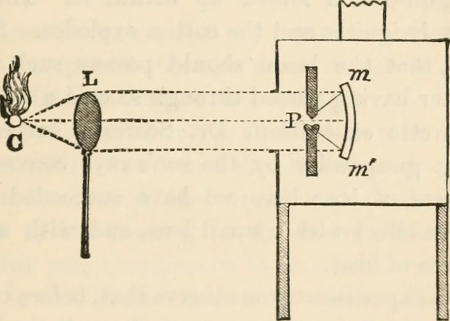 An illustration from Six lectures on light : delivered in America in 1872-1878, 1886, leaf 200