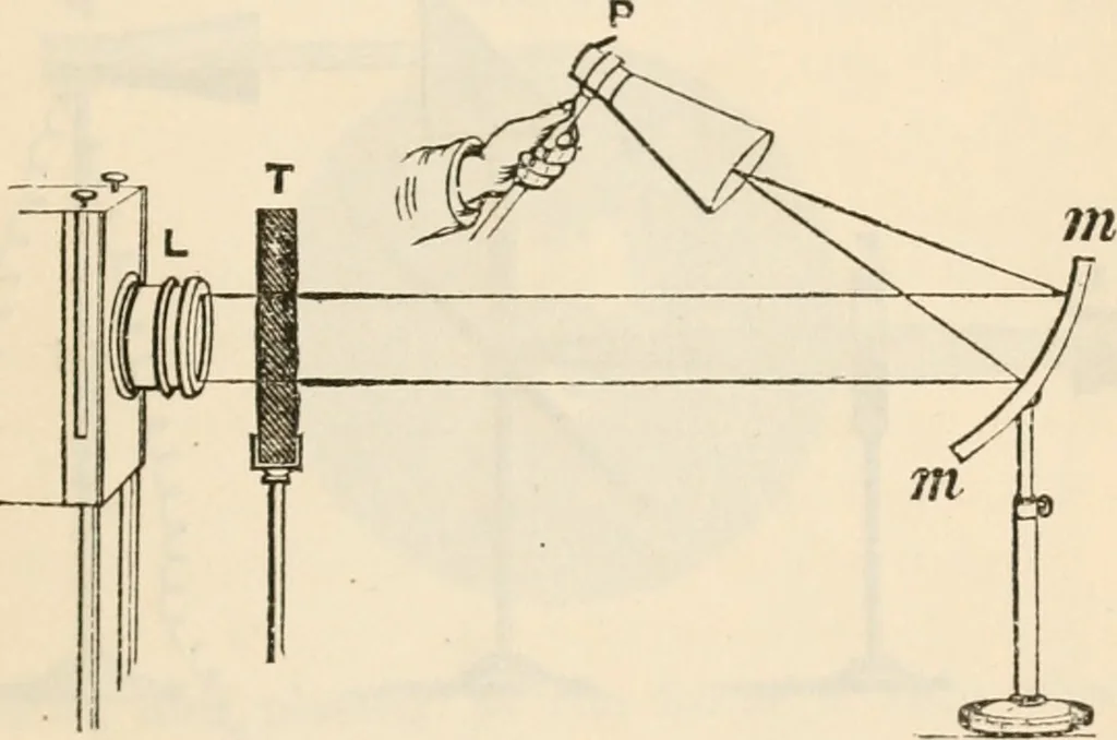 An illustration from Six lectures on light : delivered in America in 1872-1878, 1886, leaf 212