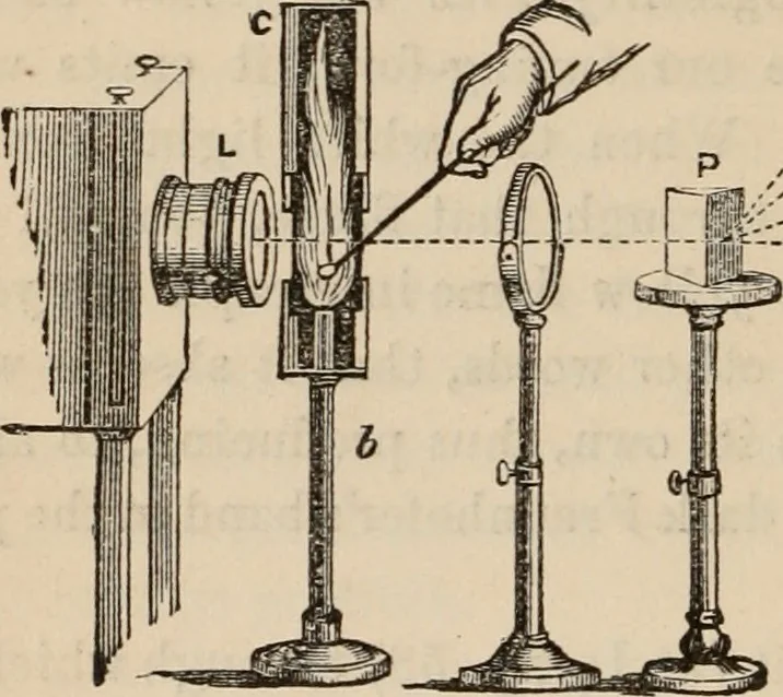 An illustration from Six lectures on light : delivered in America in 1872-1878, 1886, leaf 235