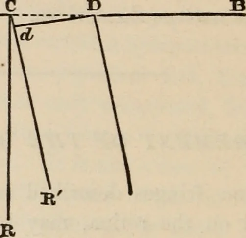 An illustration from Six lectures on light : delivered in America in 1872-1878, 1886, leaf 279