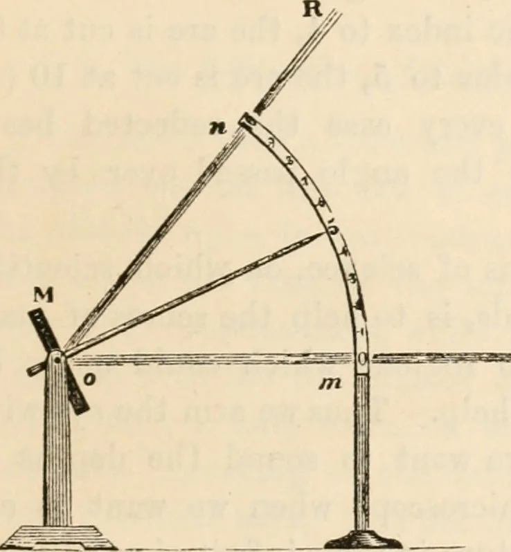 An illustration from Six lectures on light : delivered in America in 1872-1878, 1886, leaf 42