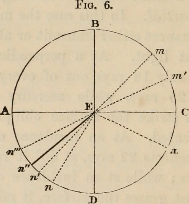 An illustration from Six lectures on light : delivered in America in 1872-1878, 1886, leaf 49
