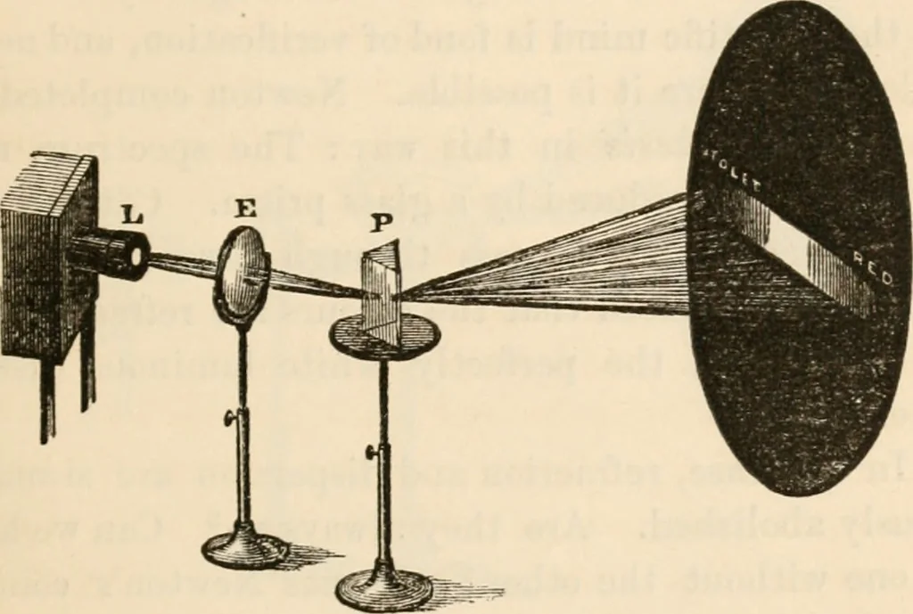 An illustration from Six lectures on light : delivered in America in 1872-1878, 1886, leaf 58