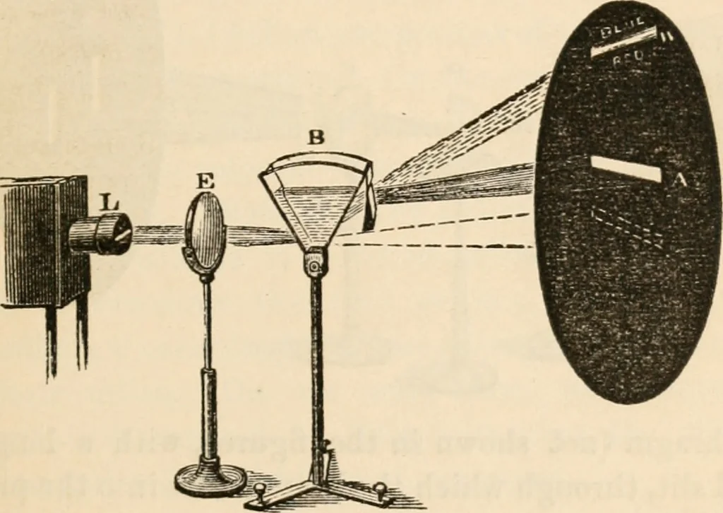 An illustration from Six lectures on light : delivered in America in 1872-1878, 1886, leaf 60