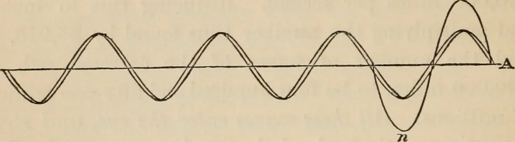 An illustration from Six lectures on light : delivered in America in 1872-1878, 1886, leaf 95