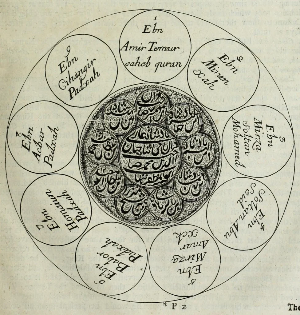An illustration from The six voyages of John Baptista Tavernier, a noble man of France now living : through Turky into Persia and the East-Indies, finished in the year 1670 : giving an account of the state of those countries : illustrated with divers sculptures : together with a new relation of the present Grand Seignor's seraglio, by the same author, 1678, leaf 421