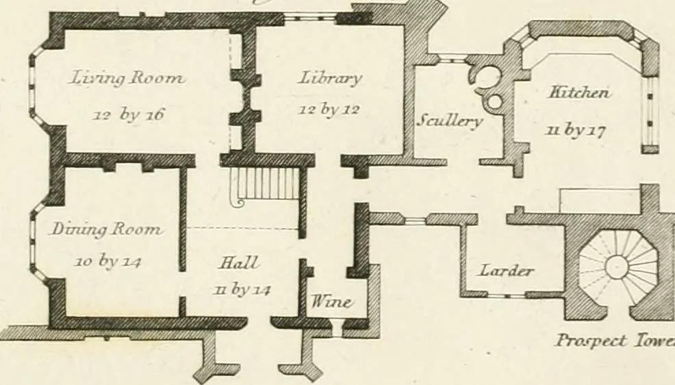 An illustration from Architectural sketches for cottages, rural dwellings, and villas, in the Grecian, Gothic, and fancy styles, with plans : suitable to persons of genteel life and moderate fortune : preceded by some observations on scenery and character proper for picturesque buildings, 1815, leaf 48
