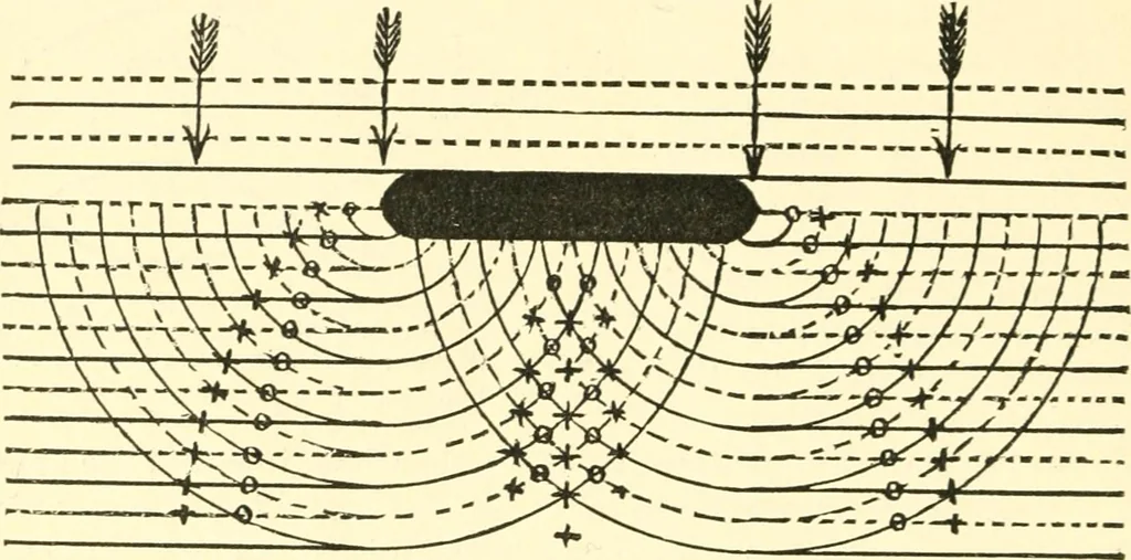 An illustration from Sketch of Prof. John Le Conte ; [and] Sensitive flames and sound-shadows, 1889, leaf 29