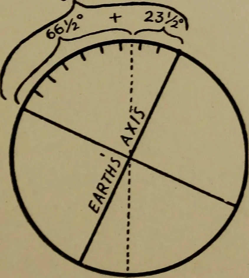 An illustration from The sky movies, 1922, leaf 110