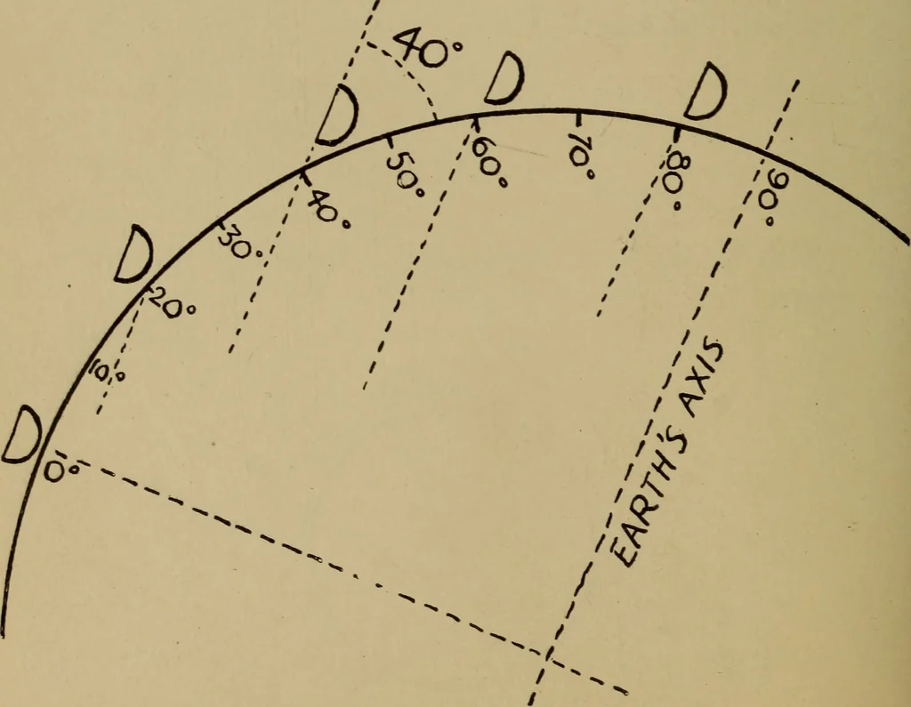 An illustration from The sky movies, 1922, leaf 111