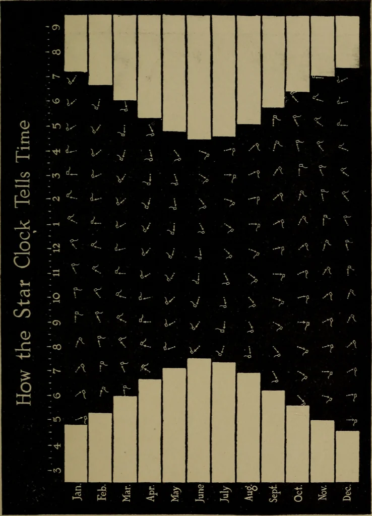 An illustration from The sky movies, 1922, leaf 132