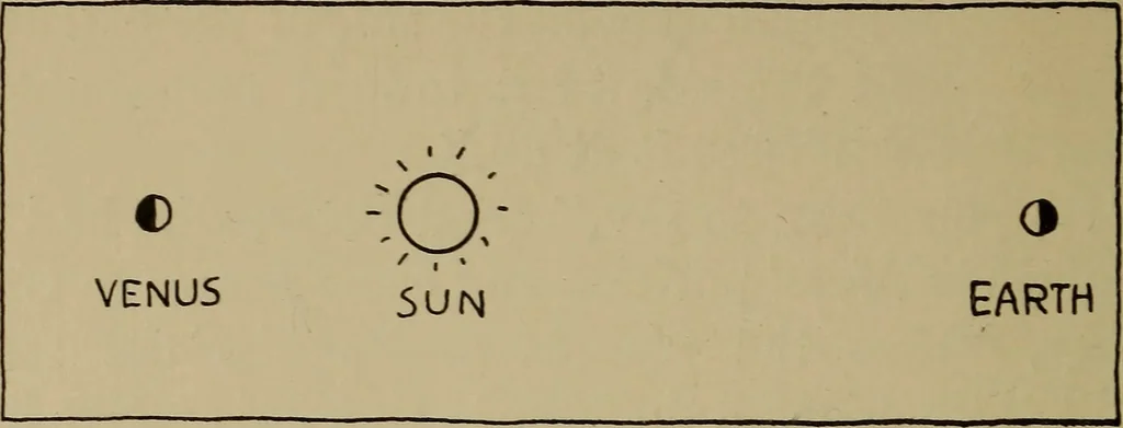 An illustration from The sky movies, 1922, leaf 151