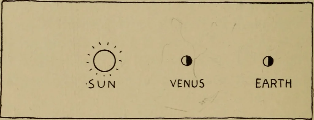 An illustration from The sky movies, 1922, leaf 151