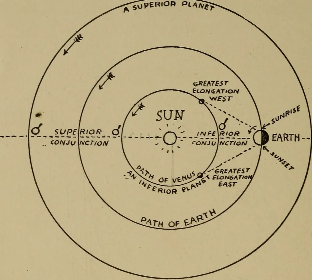 An illustration from The sky movies, 1922, leaf 159